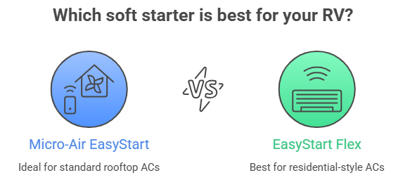 Which Soft Starter is Best for Your RV